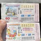 การซื้อหวยกองสลากพลัส